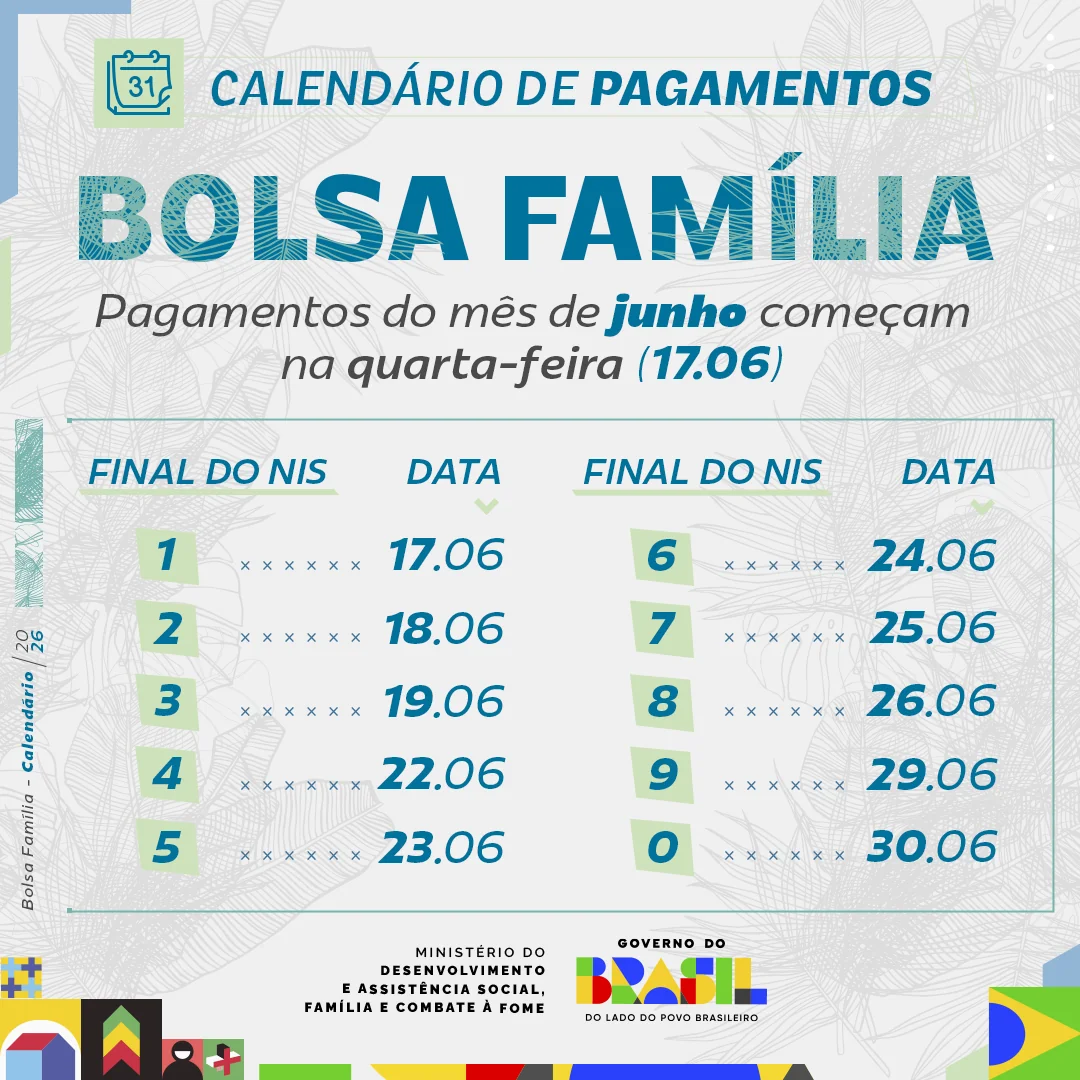 Bolsa Família chega a 19,3 milhões de beneficiários a partir desta quarta (17)