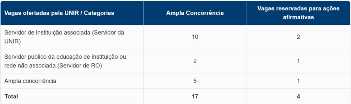 UNIR abre inscrições para Mestrado em Administração Pública em Rede Nacional