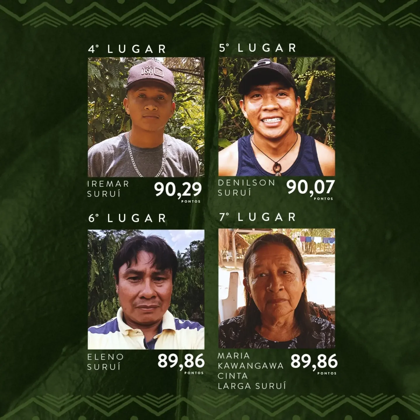 Café indígena de Rondônia conquista 91,11 pontos e vence 8º Concurso Tribos em Cacoal