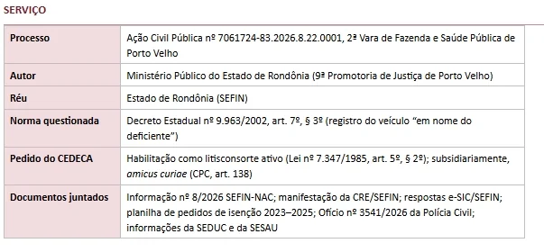 DIREITO : CEDECA quer entrar em ação do MPRO sobre IPVA de autistas sem carro no nome